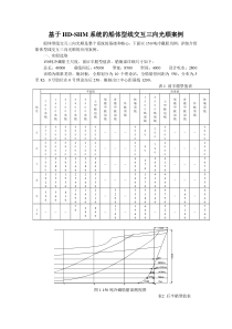 HD-SHM系统的船体型线交互三向光顺-封