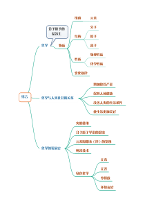 九年级化学上册思维导图