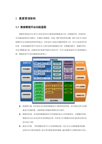 数据管控规范