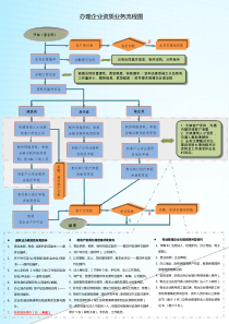 资质办理工作流程图