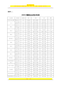 大中小微型企业划分标准