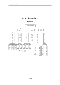 高中数学必修一专题复习