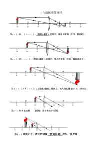 沪科版物理凸透镜成像规律