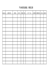不合格药品报废、销毁记录表