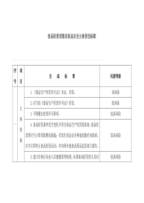 食品经营主体责任清单