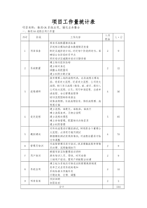 软件工作量估算