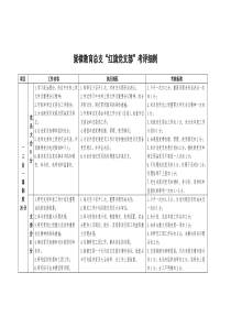 红旗党支部考核细则