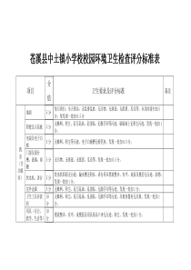 校园环境卫生检查评分标准表