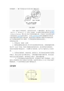 PDCA管理