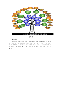 人教版小学语文四年级下册知识点梳理