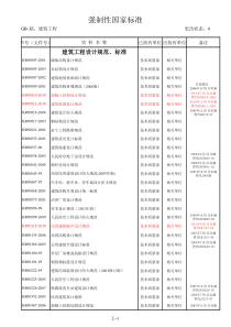 万寿路-五棵松热力管线工程施工组织设计