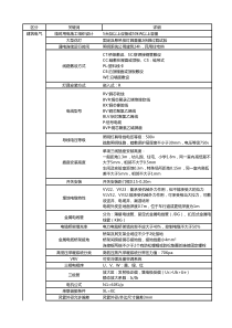 设备安装施工员知识点整理(数字类)