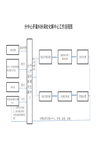 事业单位矛盾纠纷调处流程