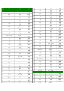 小学英语科普版单词表三至六年级词汇表--合并方便打印版--(带音标按单元顺序)(三年级至六年级全8册