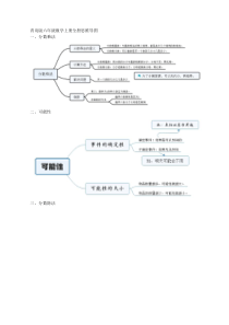 青岛版六年级数学上册全册思维导图