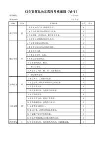 XX党支部党员示范岗考核细则(试行)