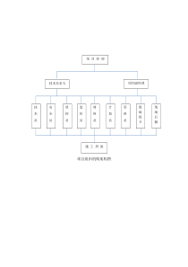 项目组织机构架构图