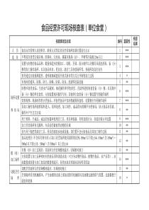 食品经营许可现场核查表(单位食堂)