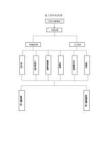 施工组织机构图