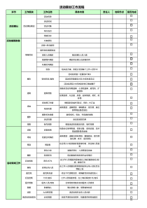 活动策划工作流程及清单