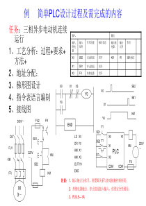 三菱plc编程案例经典案例