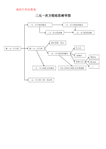 二元一次方程组思维导图(超全)