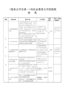 院务公开目录