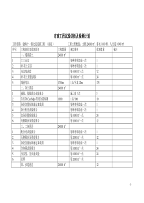 某道路工程试验送检计划