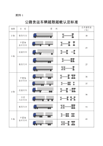 公路货运车辆超限超载认定标准