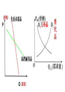 价格变动的影响曲线小专题