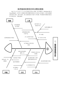 给药错误的原因鱼骨图分析及整改措施