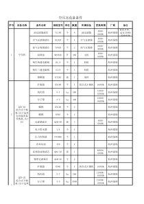 机修专业备品备件