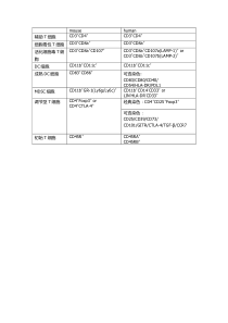 人鼠免疫细胞表面标志对照参考