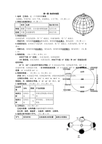 七年级上册地理第一章知识点大全