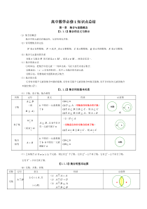 高中数学必修1集合知识点总结