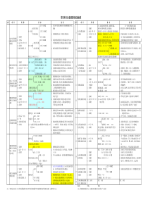 电气试验标准