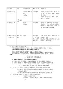 法律基础知识总结