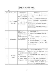 房屋工程施工重点难点分析与处理措施