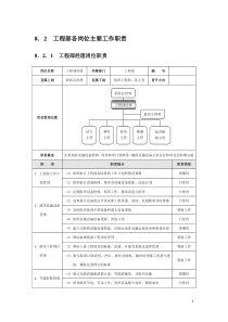 星级酒店培训工程部管理规范标准精细化大全