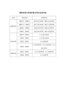 预拌砂浆、对应表