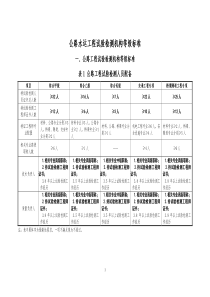 最新公路水运工程试验检测机构等级标准