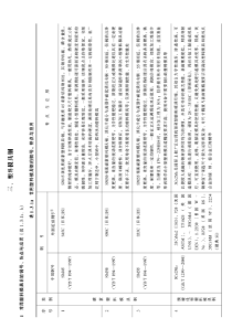 中国模具设计大典-第一部分-模具工程材料数据库(2)