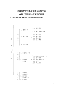 服装设计与工程专业本科教育评估标准