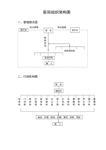 医院组织构架图