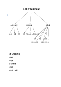 人体工程学