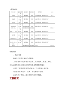 中央直属粮库附属工程_施工组织设计