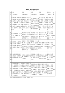 PPT展示评分标准