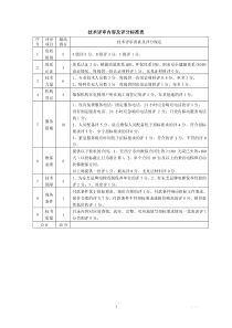 技术评审内容及评分标准表