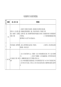 风险源辨识与风险控制措施