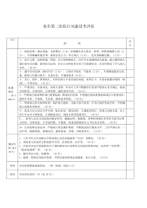 医院行风建设考评表